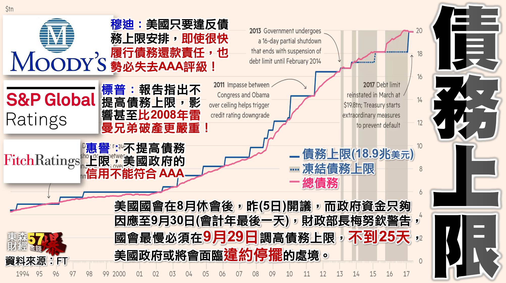 美國政府關門危機又來了!! 市場不怕沒有波動率?