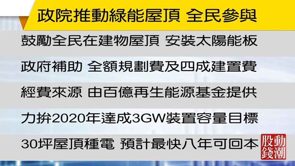 【股動分析】綠能屋頂全民參與 關鍵在…