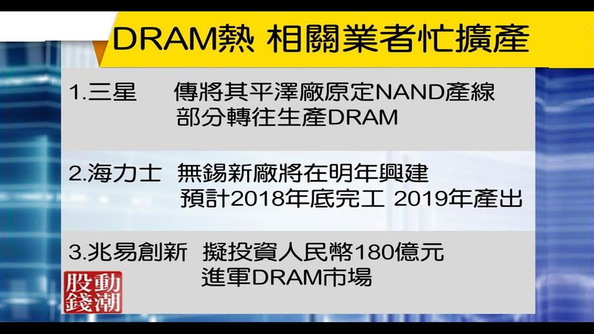 【股動分析】兩岸DRAM產業競合的領先訊號?