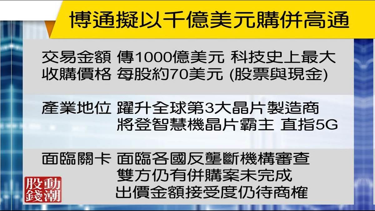 股動分析】半導體競爭進入資本高牆時代