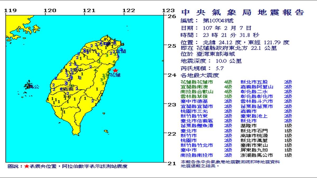 地牛再翻身!23:21 花蓮發生規模5.7地震 北部有感搖晃