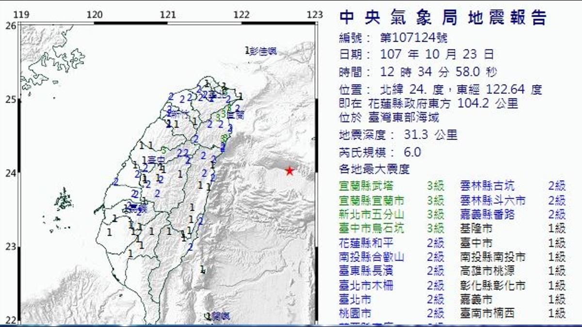 快訊/東部規模6.0地震!北市.宜蘭震度3級