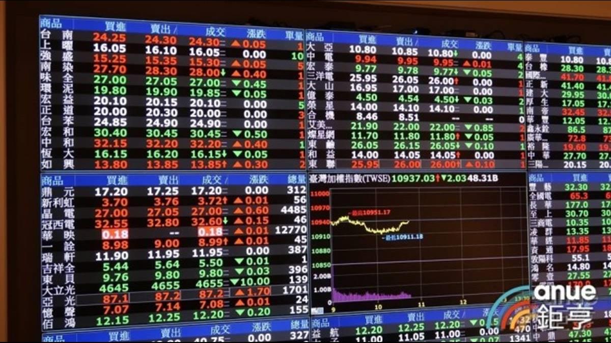 台灣50成分股納入新光金剔除友達!23日生效