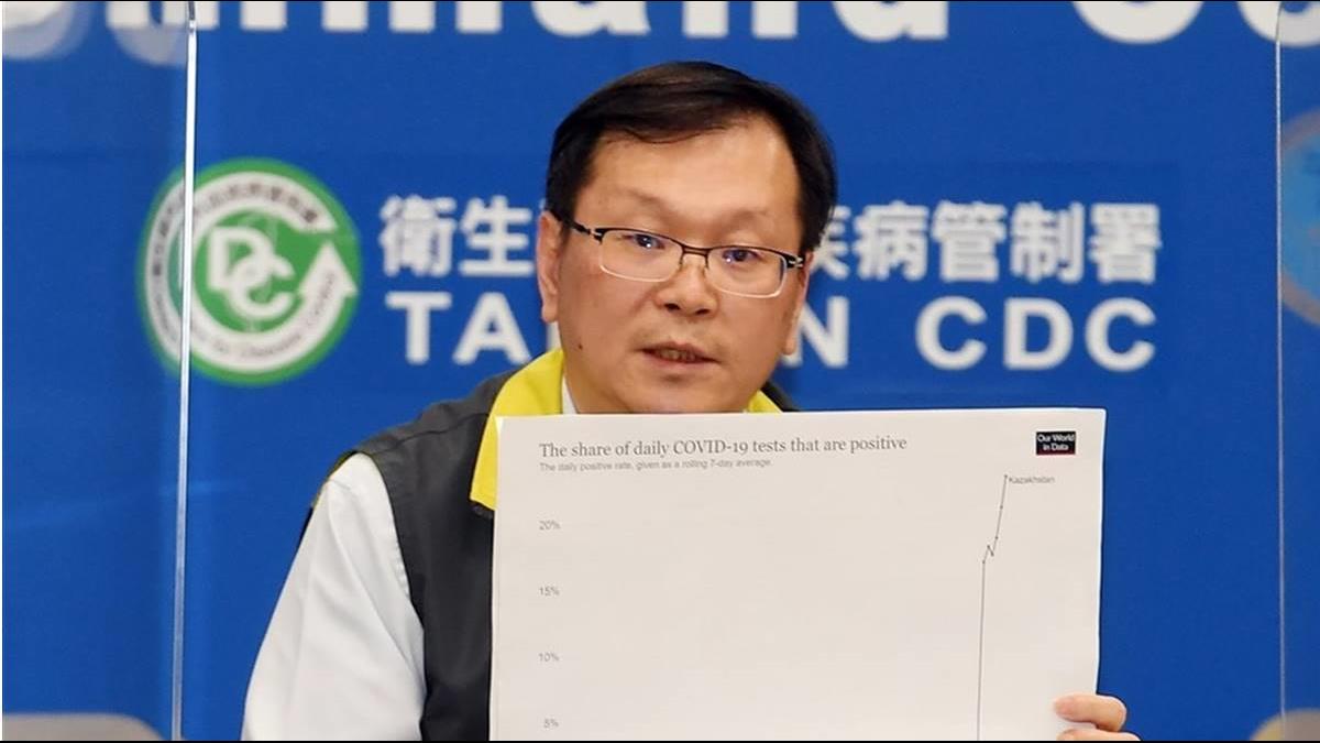 哈薩克爆不明肺炎 指揮中心：應該是武漢肺炎