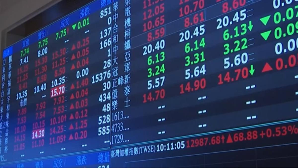 道瓊站上3萬點 分析師:台股挑戰萬四不無可能