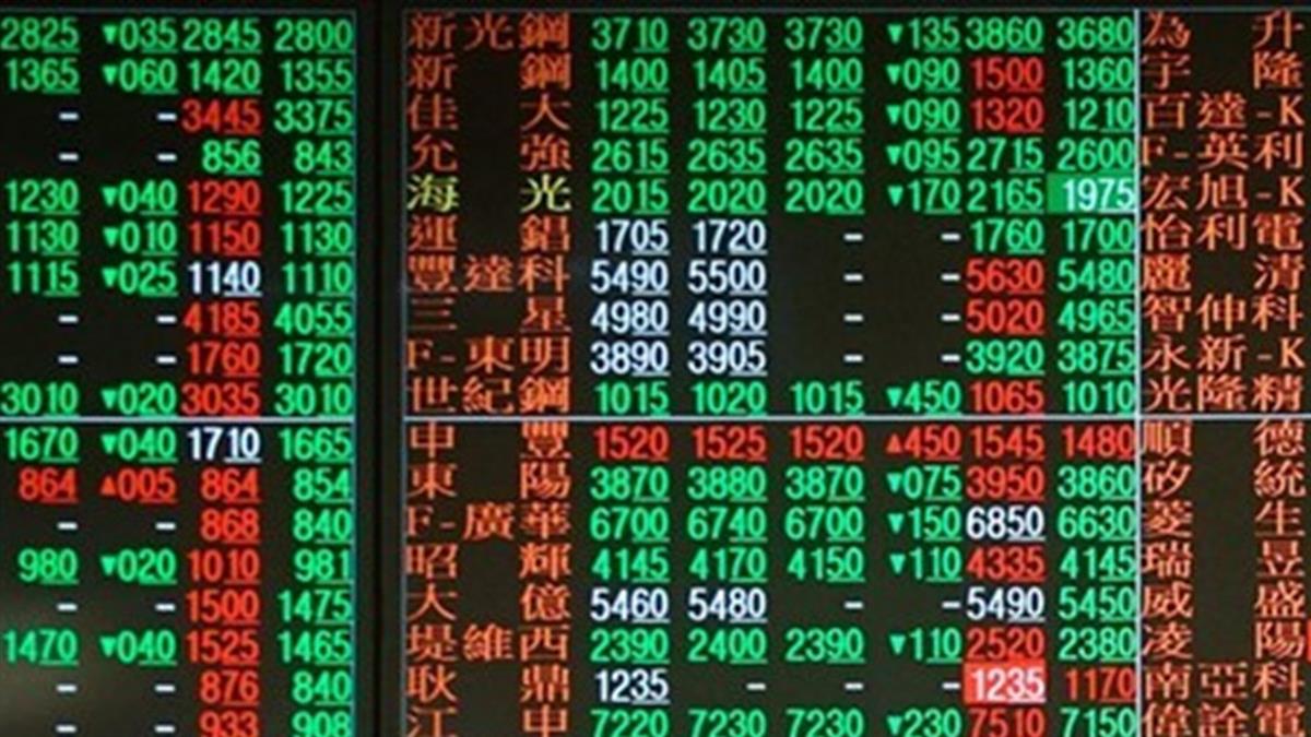 台積電一度失守600元 指數急殺後急拉 分析師:漲多轉震盪