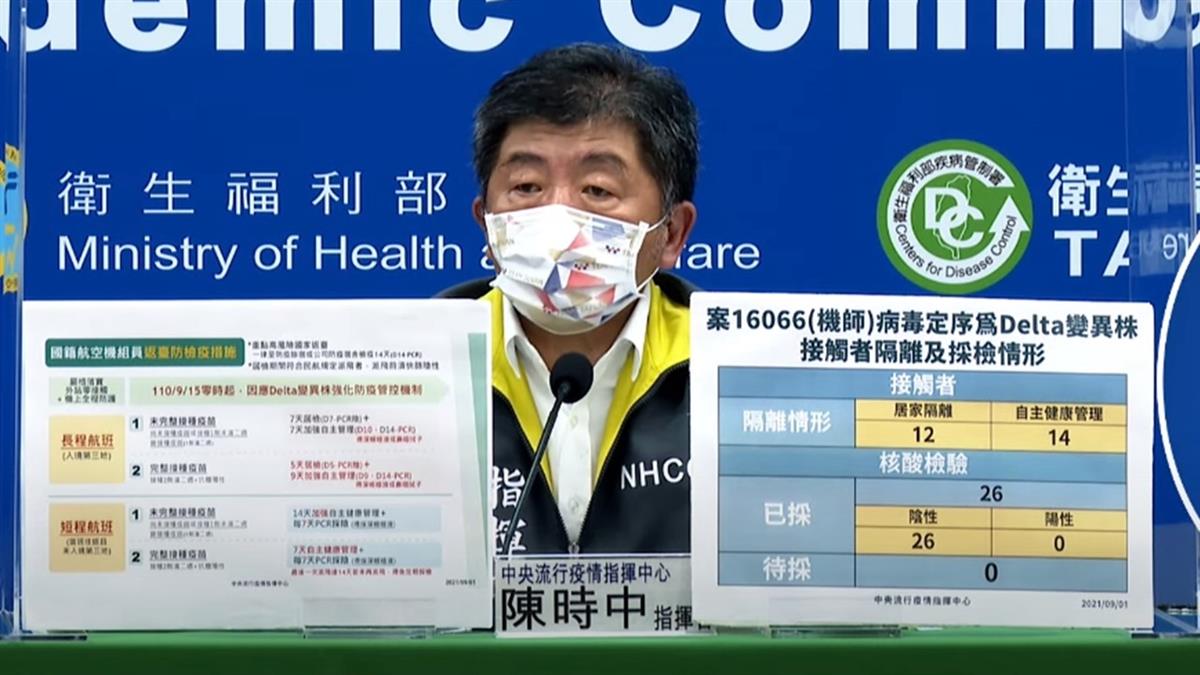 「突破性感染」機師驗出Delta 機組員檢疫加嚴9/15上路