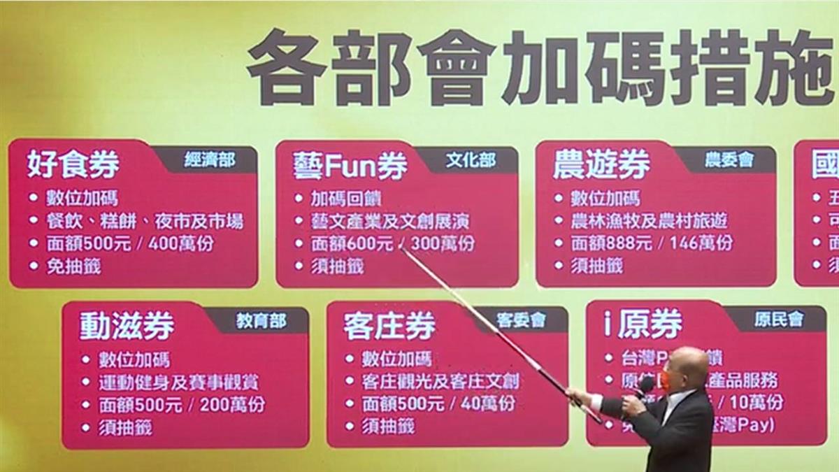 8大優惠券面額出爐！一表看懂領取方式 「這2券」免抽籤