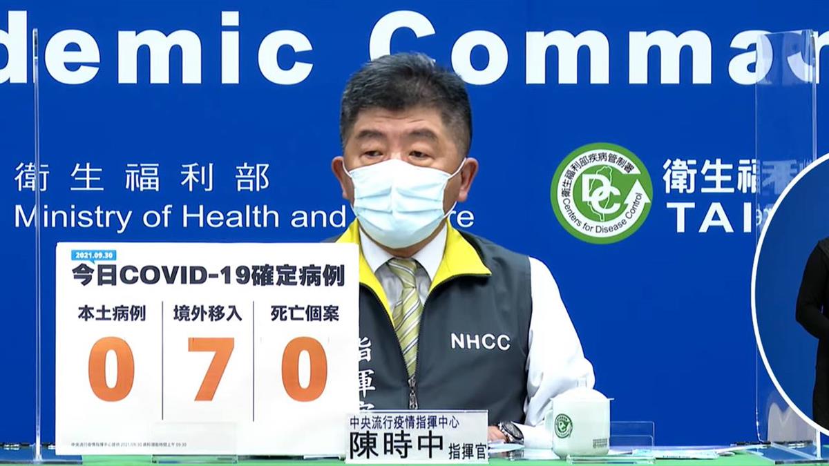 本土+0 另增7例境外 無死亡個案