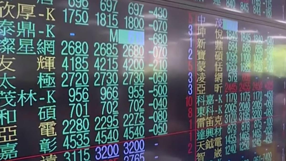 外資昨賣555億「鴻海砍最兇」 朱成志：指數再跌有限