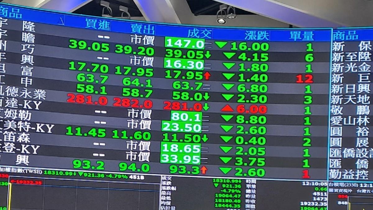 國安基金進場護盤！法人曝「止跌」關鍵：要先看美股