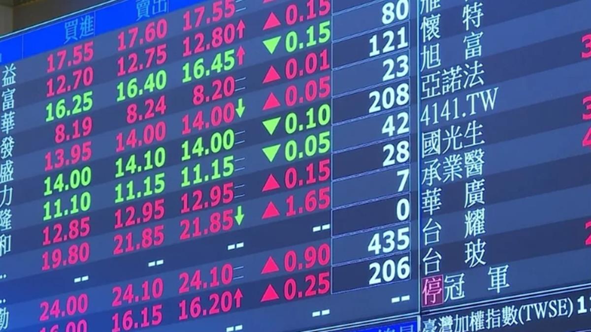 台股收跌129點 三大法人賣超181億