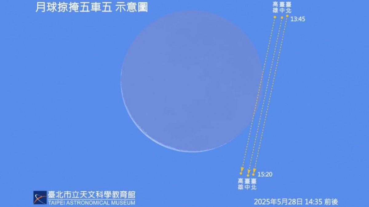 天文迷嗨翻！罕見天象明登場 「這縣市」以南可見