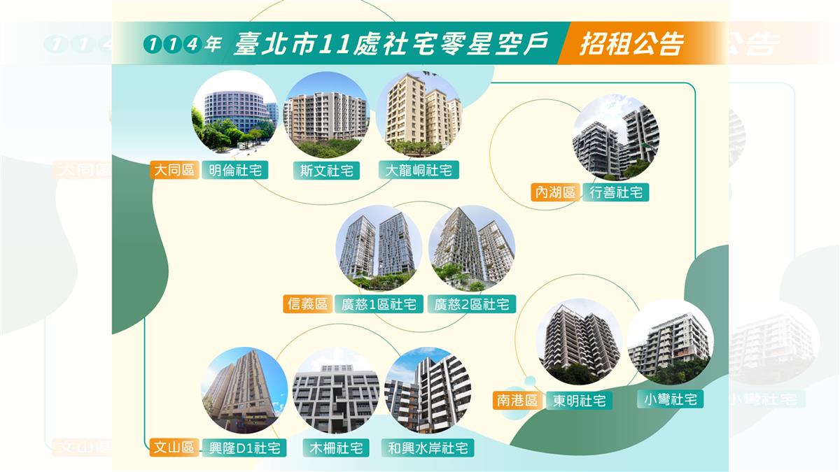 北市11社宅招租！6類人可申請 時間、地點一次看
