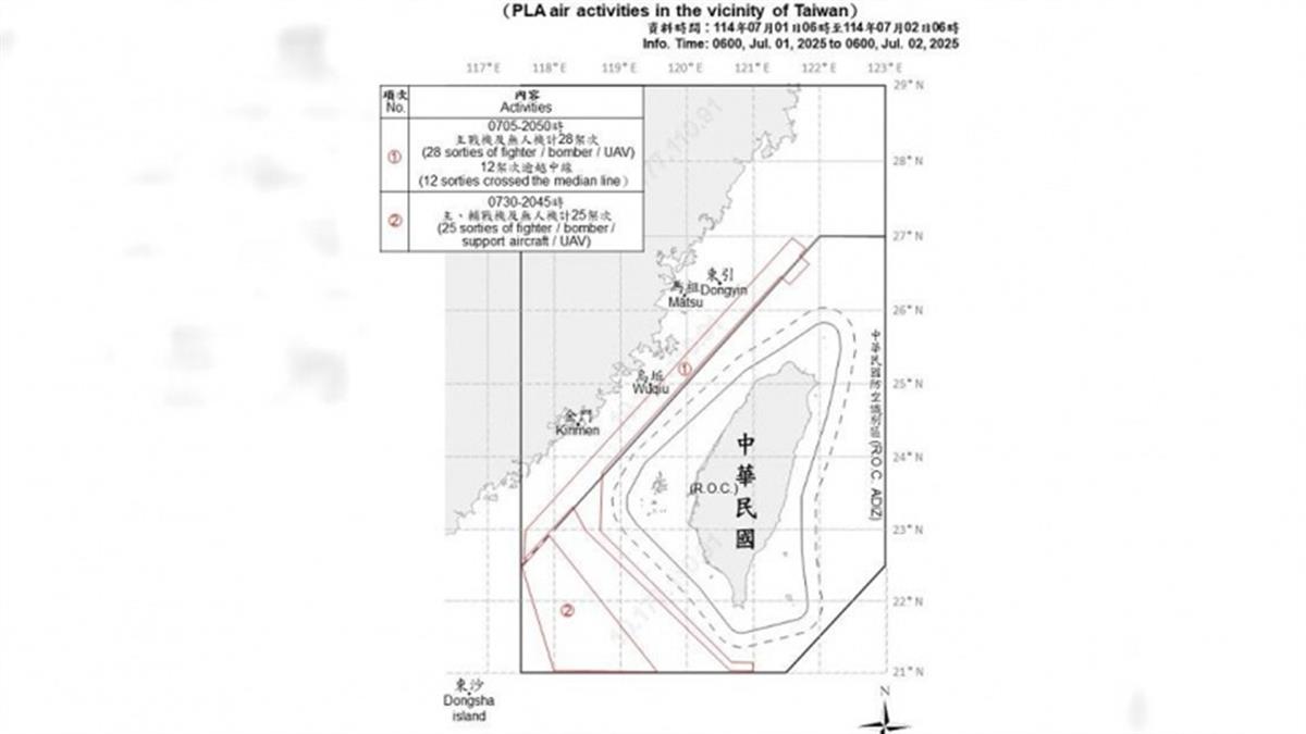 37架共機逾越海峽中線！ 國防部：中共明日下午發射火箭