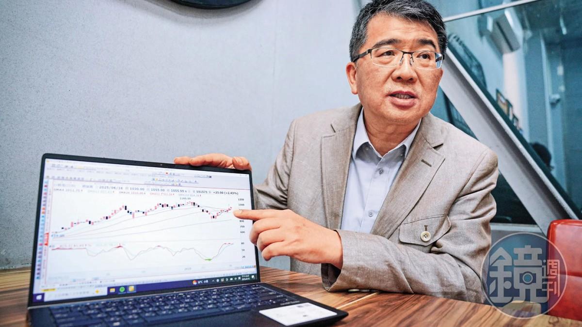 他去年砸上億「重押台積賺5成」 今年策略曝光：留意7月下旬