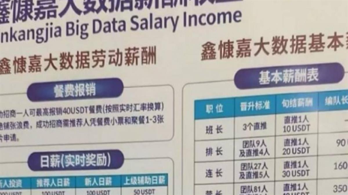 龐氏騙局騙走520億！傳2百萬人受害 主謀譏：你們財富與智商不配