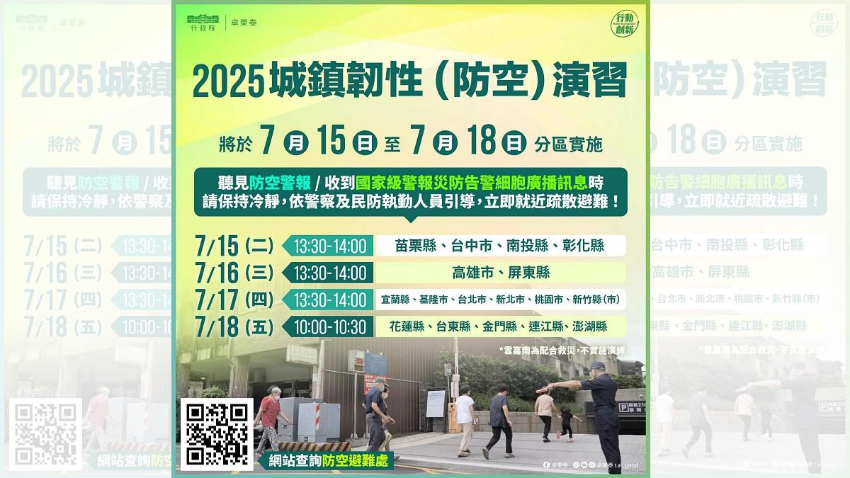 城鎮韌性演習今登場！4縣市因救災取消 不配合最高罰15萬