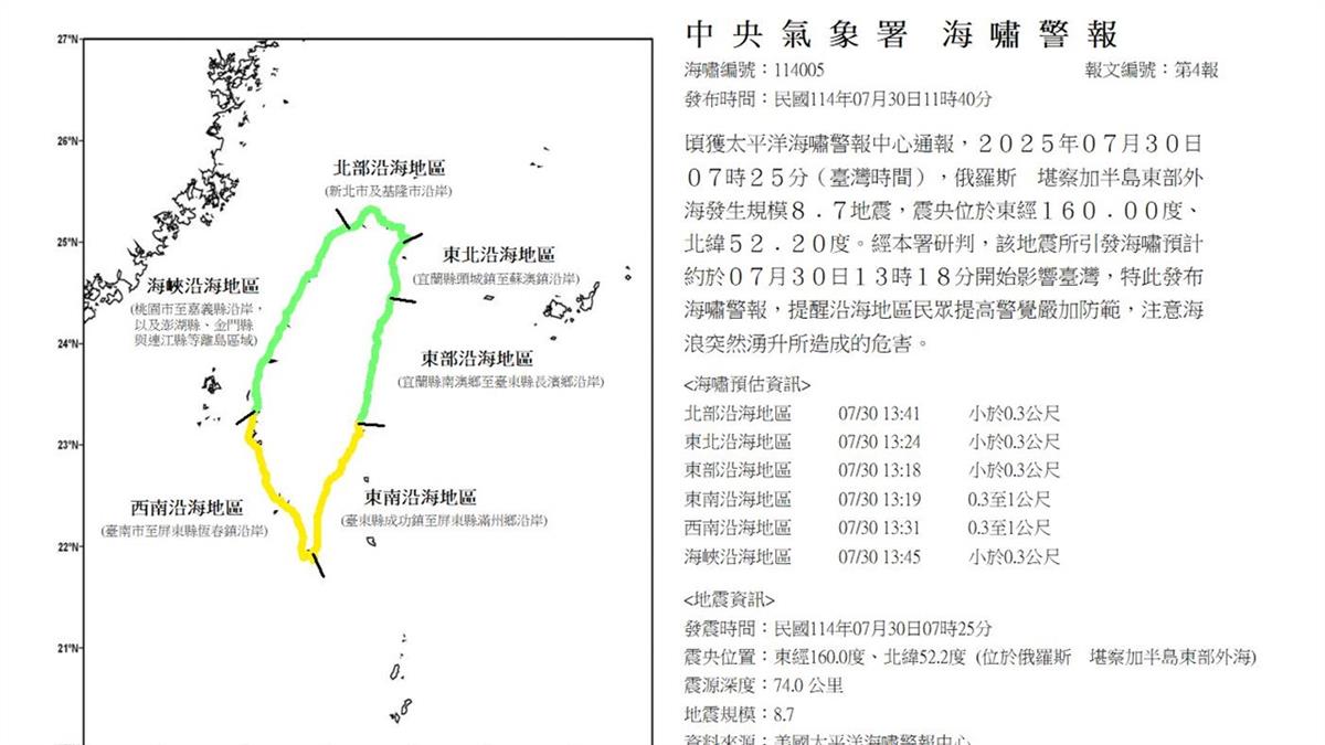 俄8.7強震！ 海嘯波將影響台灣 地震中心：快如噴射機