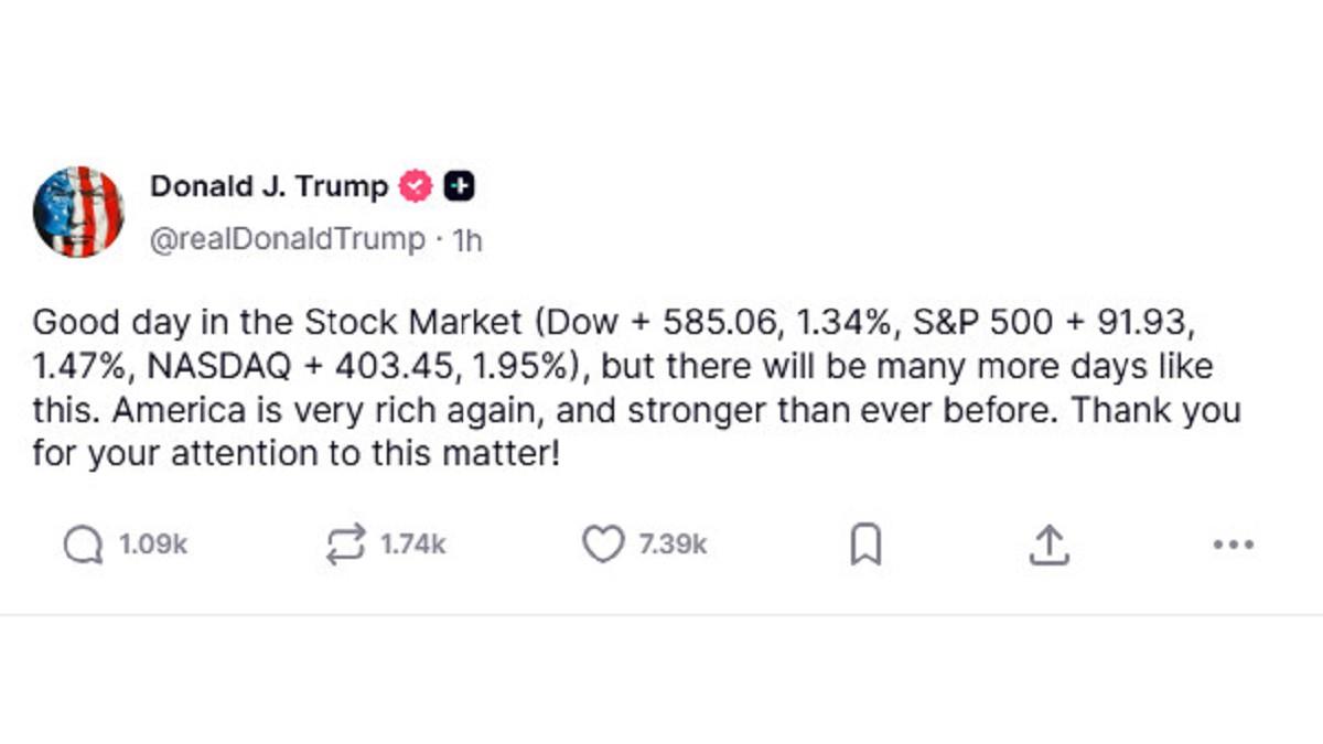 美4大指數勁揚！ 川普發振奮call訊：這樣的好日子會很多