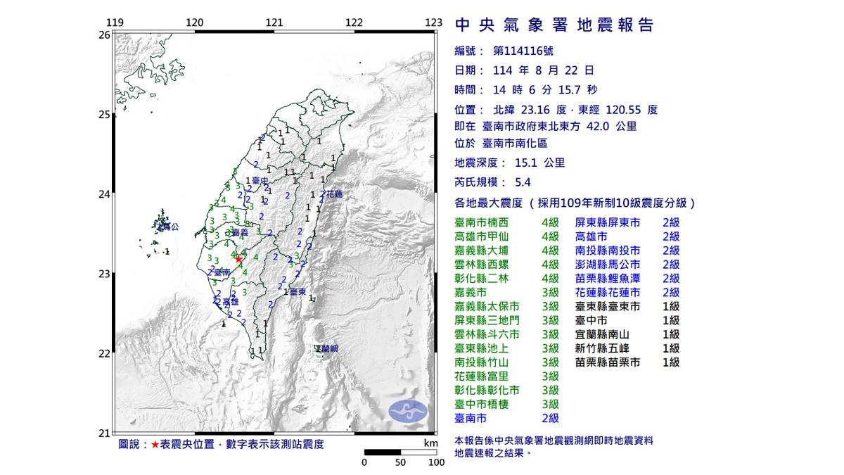 台南規模5.4地震「15縣市有感」 氣象署：不排除還有
