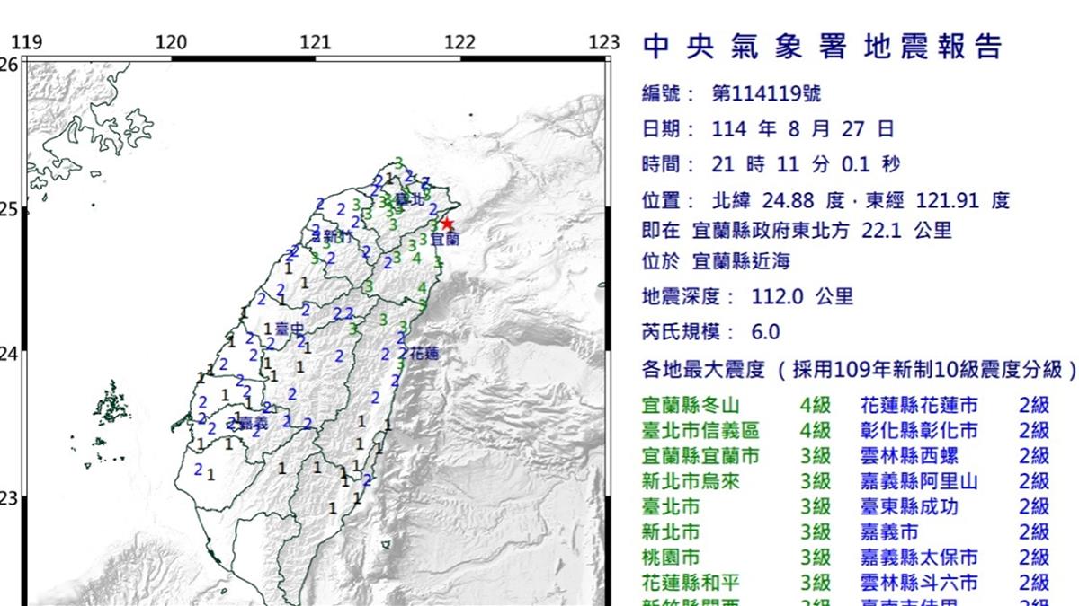 北部昨晚好晃原因曝！專家揭「預警3指標」：恐常有規模8以上強震