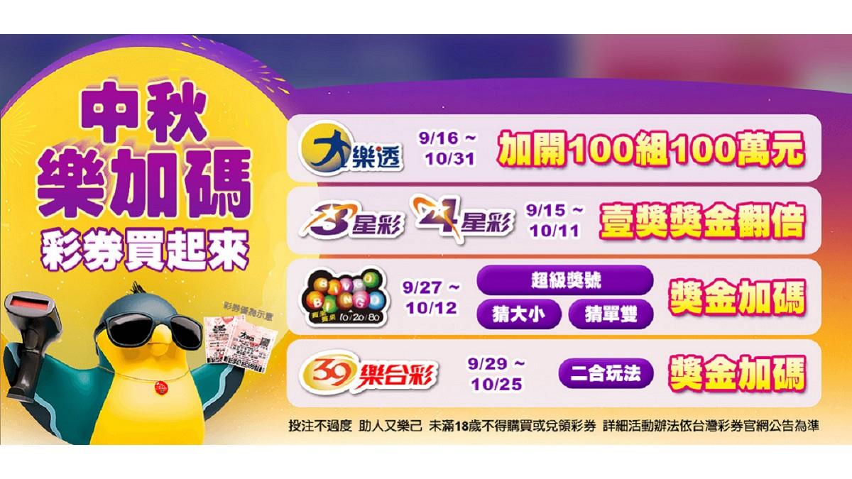 台彩中秋加碼4.5億！ 大樂透加開「百組百萬元」