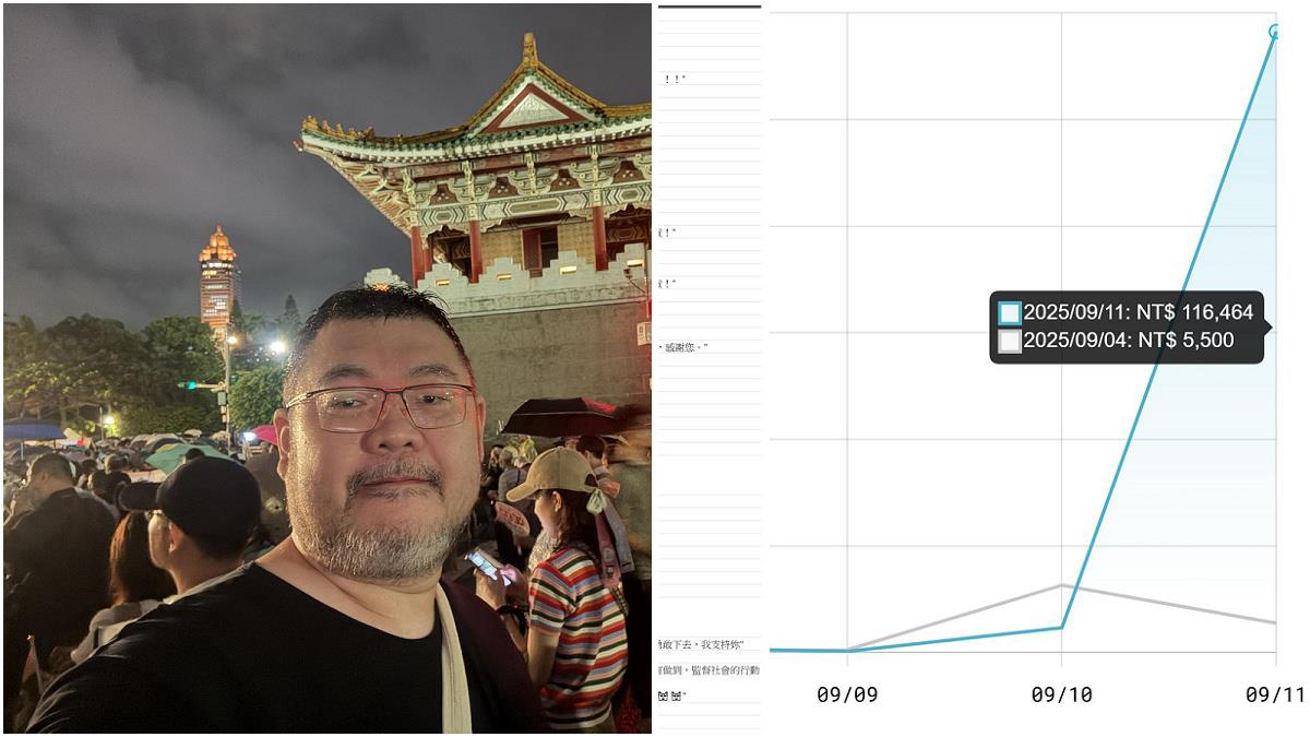 遭廠商抵制反賺翻！ 四叉貓「1天被抖內11萬」：差點被逼哭