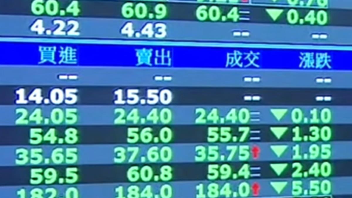 台股爆6千億大量 盤中急殺翻黑 兇手找到了