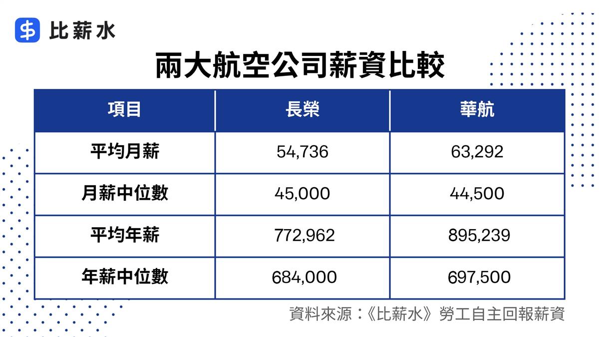 長榮空姐猝逝！ 血汗班機薪資凍漲 空服員：只能睡經濟艙座椅