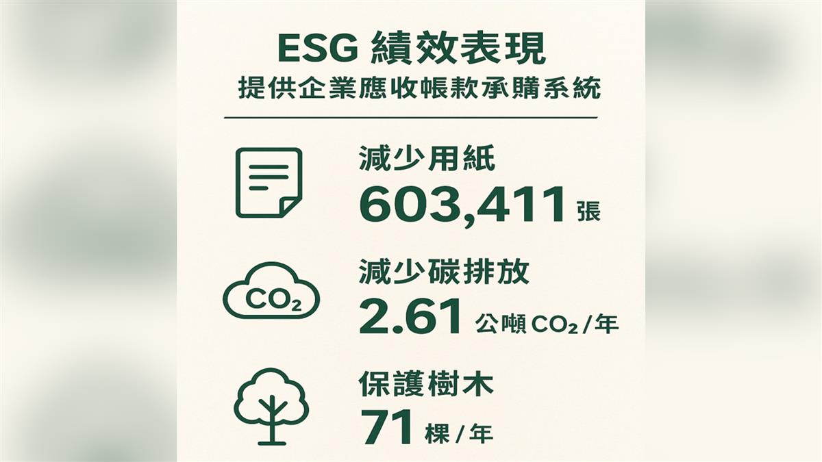 天逸財金以生成式AI整合ESG與財務數據　助企業邁向智慧永續新時代