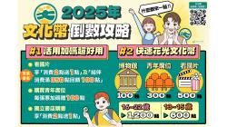 文化幣領用倒數！ 國中生神操作600→1914點 官方都喊讚