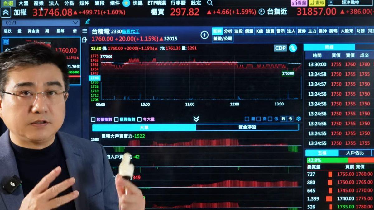 台股衝破3萬2！ 專家揭2關鍵：乖離不一定要大修正