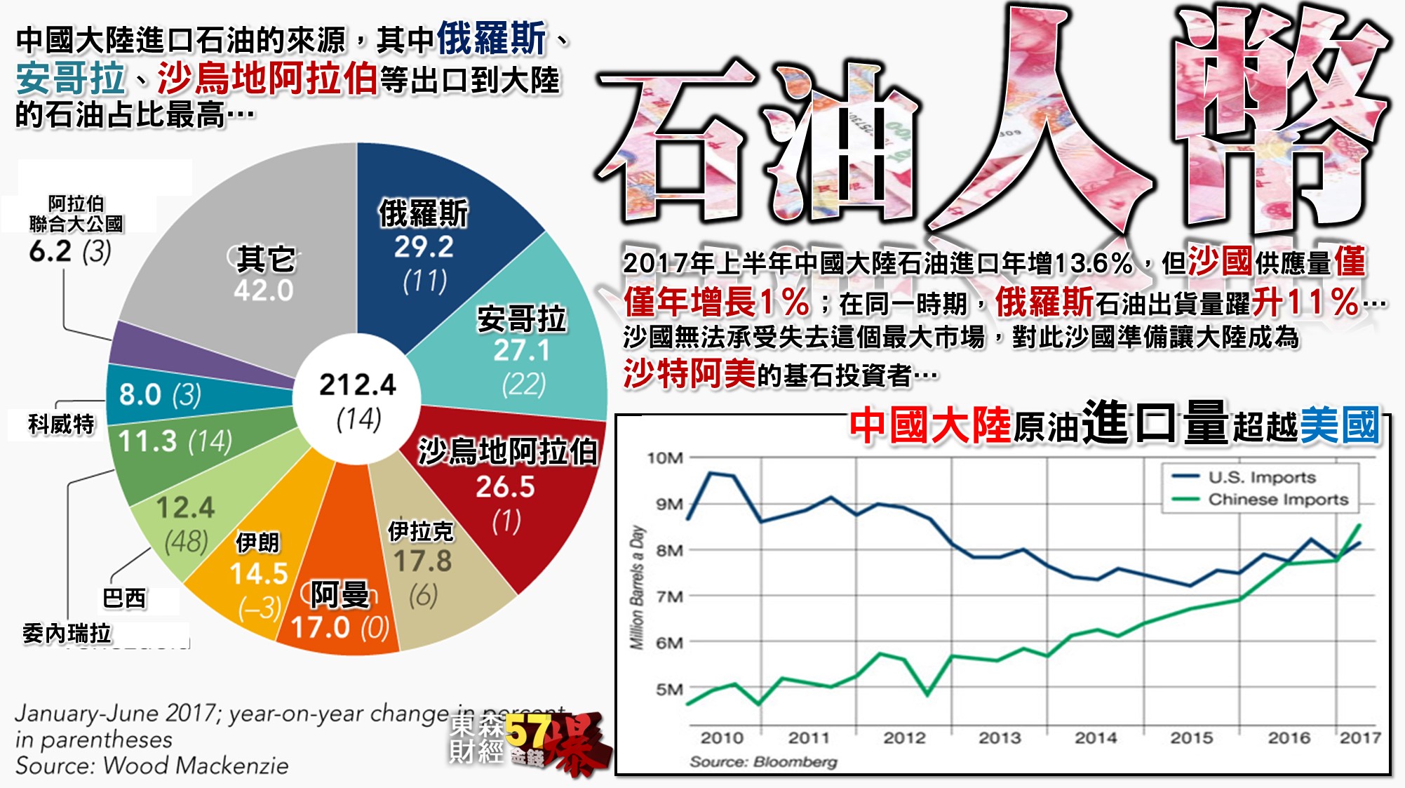 陸推人民幣原油期貨挑戰美國油元霸權？