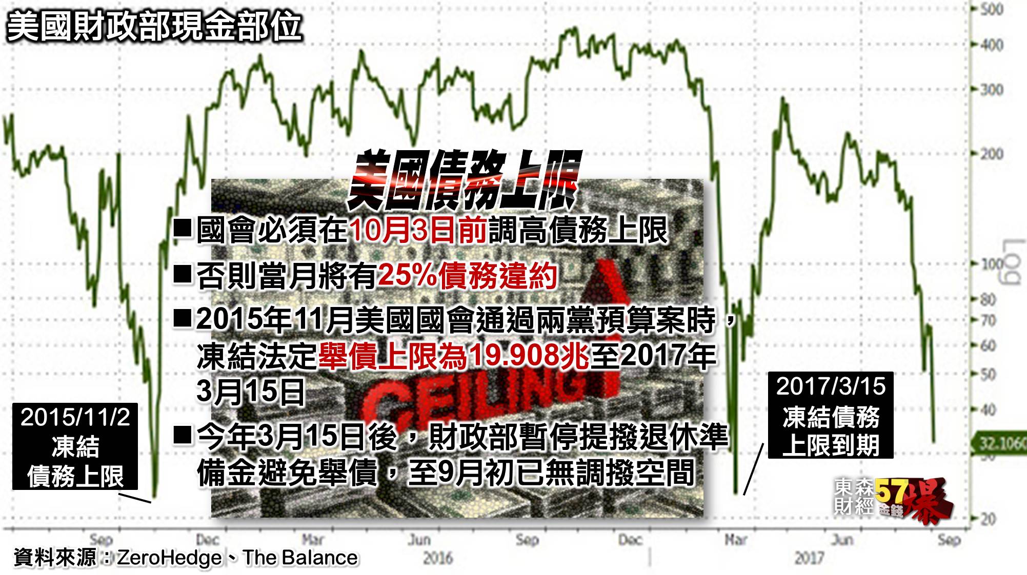 美國政府關門危機又來了!! 市場不怕沒有波動率?
