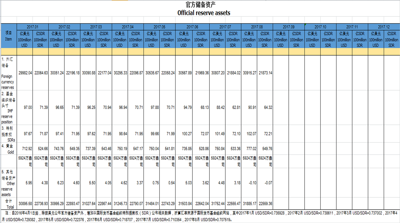 人民幣衝破6.5關卡大鱷看空7年終於認輸