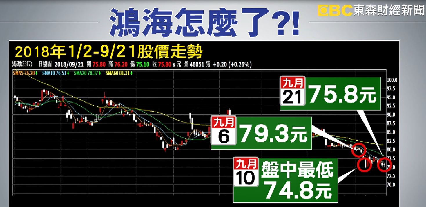 新機開賣卻不旺！ 大立光盤中一度重挫9.86%