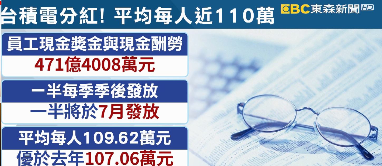 台積電分紅開獎！ 員工光獎金就領破百萬｜東森新聞
